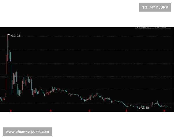曼联战绩牵动股价走势 俱乐部市值小幅上扬引关注 曼联战绩牵动股价走势 俱乐部市值小幅上扬引关注