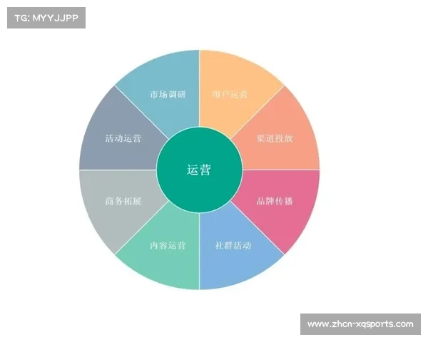 体育社交平台强化内容运营 增强用户社区归属感